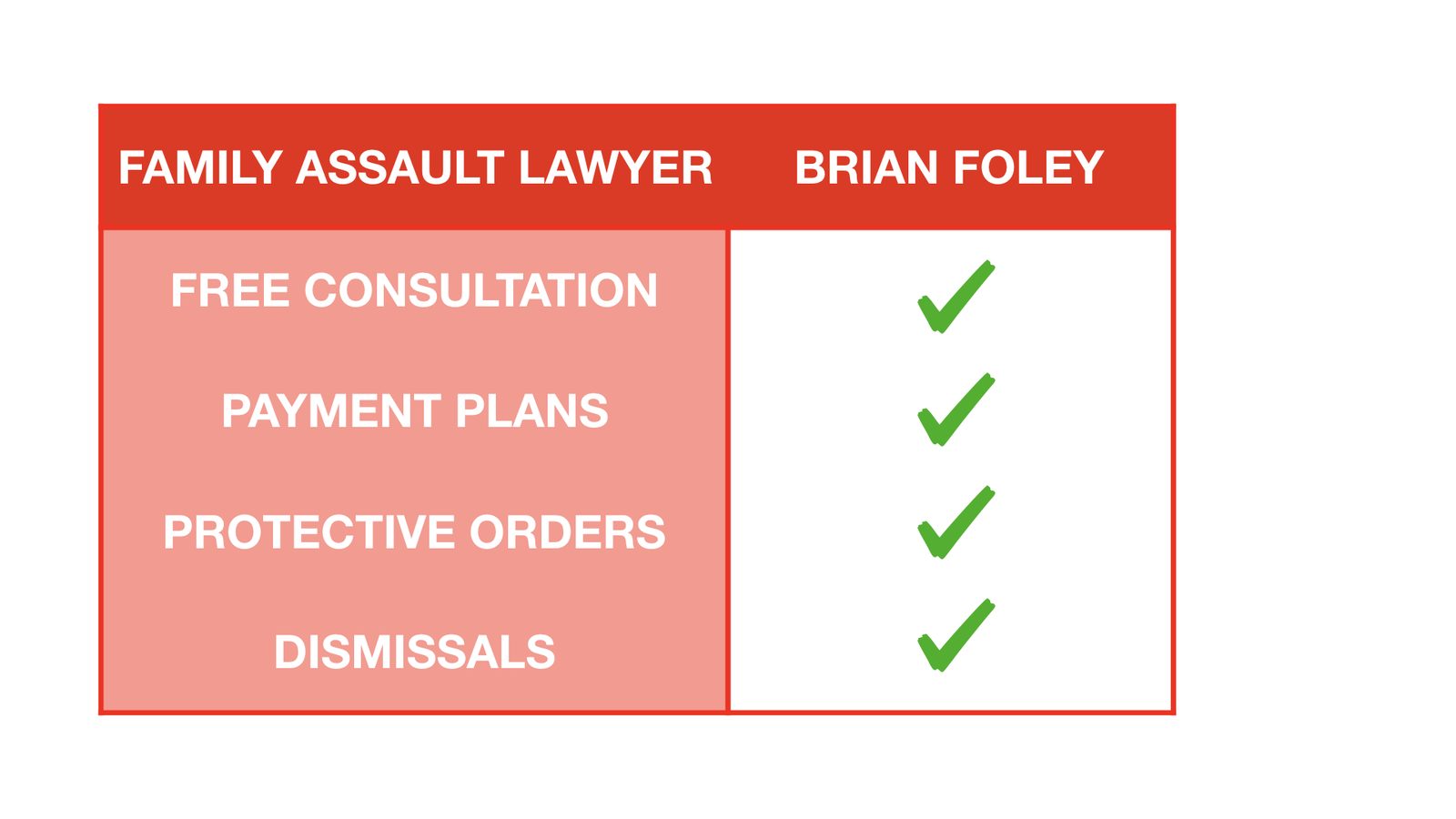 Montgomery County Criminal Defense Attorney - Protective Orders